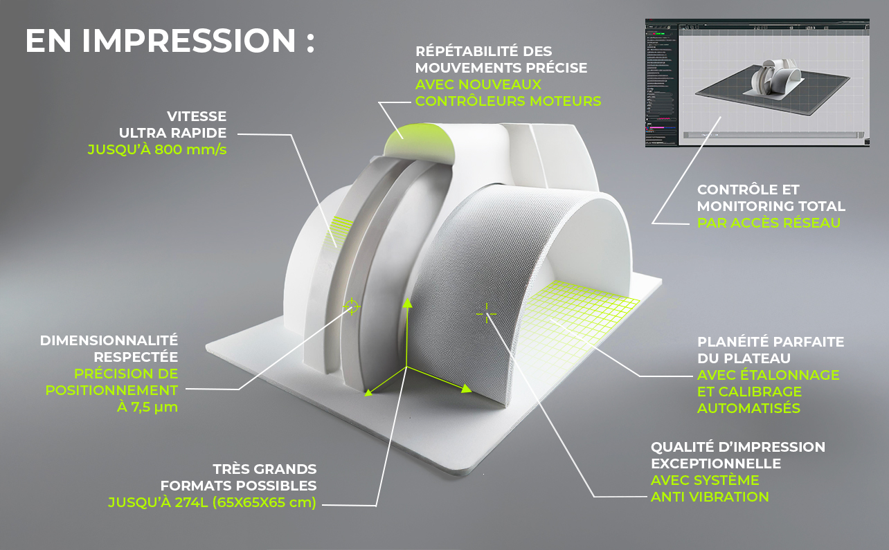 Informations techniques sur les impressions Volumic